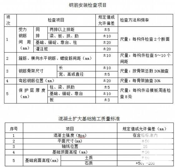 公路工程施工方案 - 2