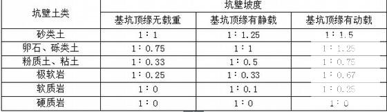 公路工程施工方案 - 3