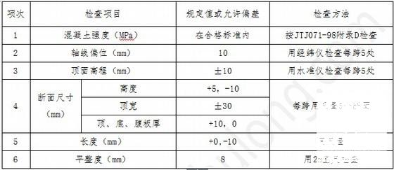现浇连续梁施工方案 - 2