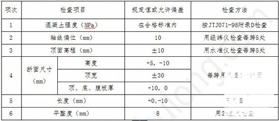 现浇连续梁施工方案 - 2