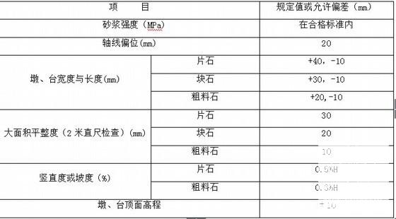 分项施工方案 - 2