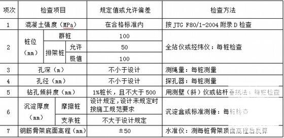 钻孔灌注桩施工方案 - 2