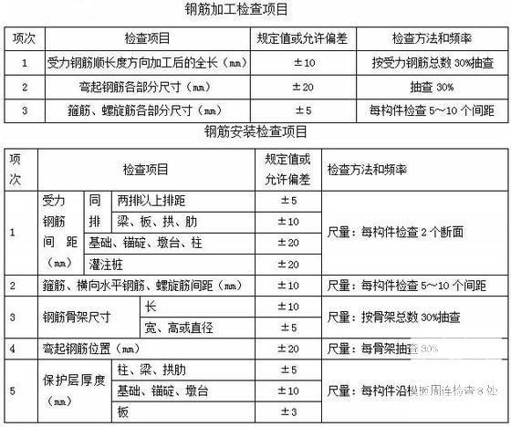 钻孔灌注桩施工方案 - 3