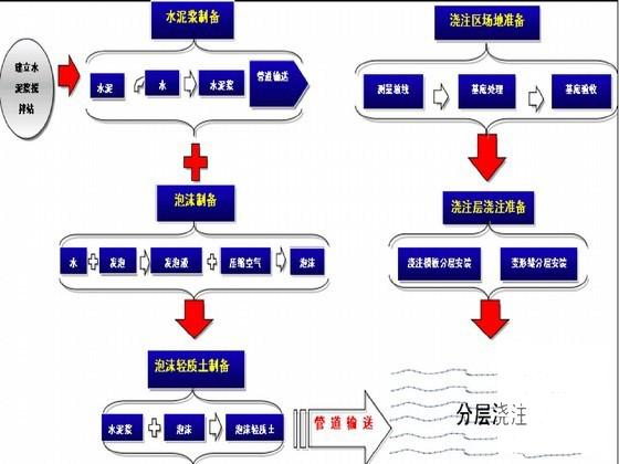 换填施工方案 - 1