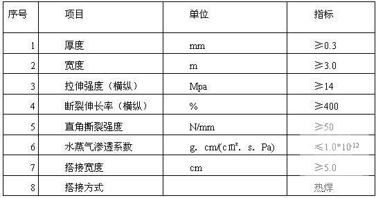 换填施工方案 - 4