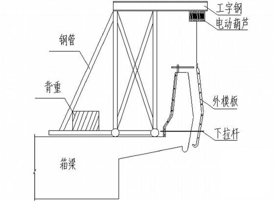 公路桥面系施工 - 2