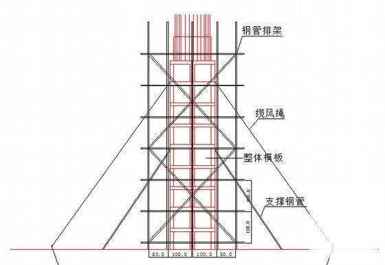 第 2 张图