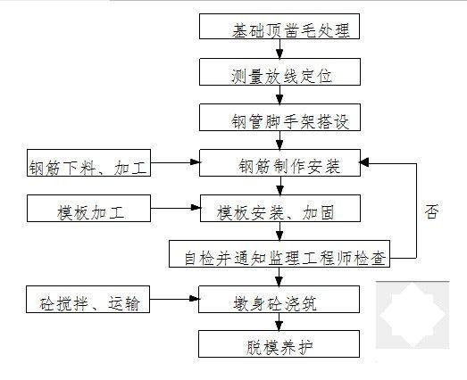 第 5 张图