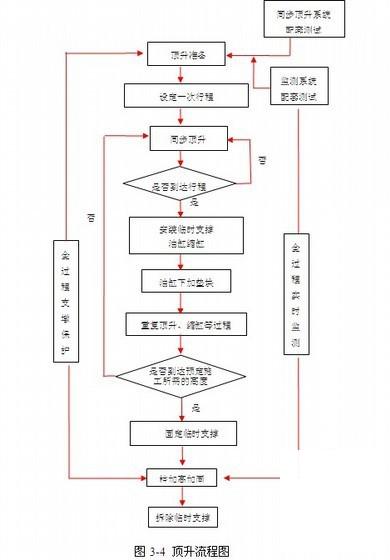 工程施工线 - 3