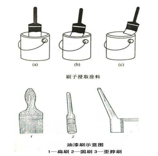 工艺管道施工方案 - 1