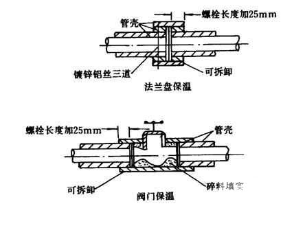 工艺管道施工方案 - 3