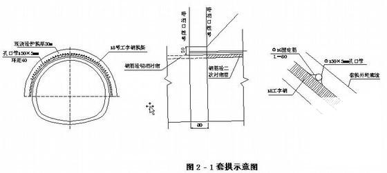 隧道大管棚施工 - 1