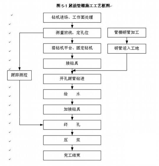 加固注浆施工方案 - 1