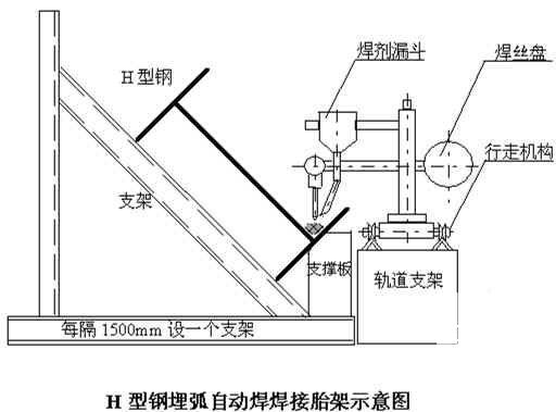 第 1 张图