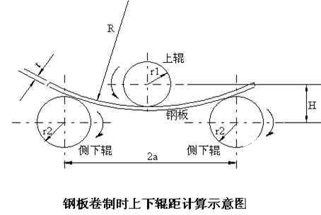 第 3 张图