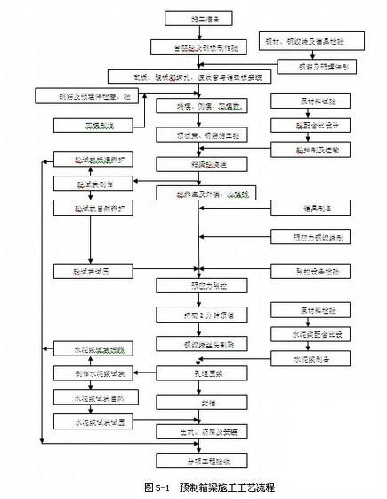 公路箱梁施工方案 - 2