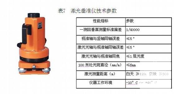 铁路桥梁施工 - 1