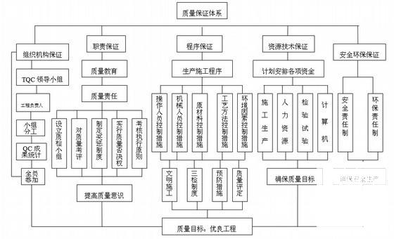 公路混凝土施工方案 - 1