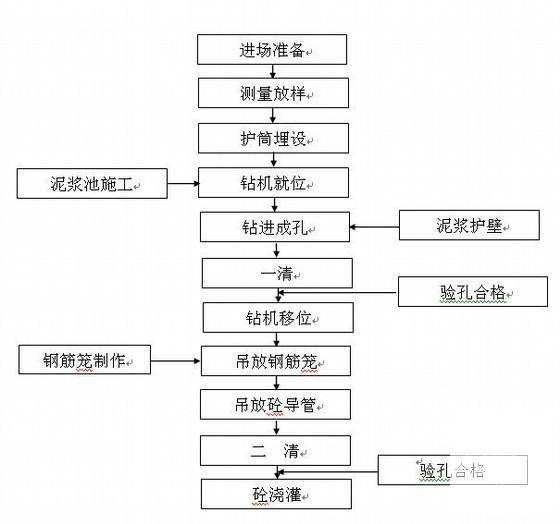 第 2 张图