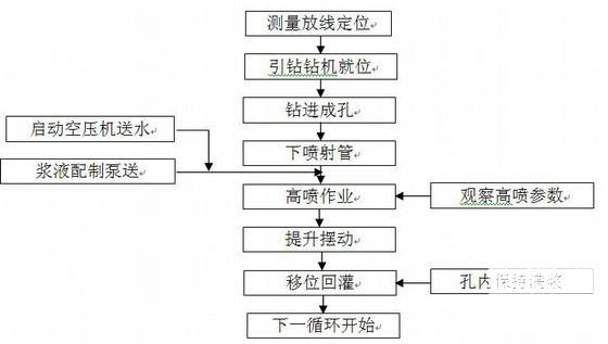 第 3 张图