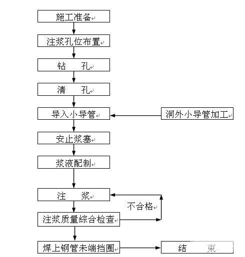 第 4 张图