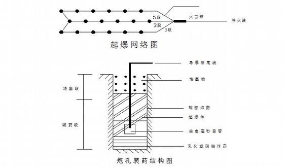 公路路基施工方案 - 2