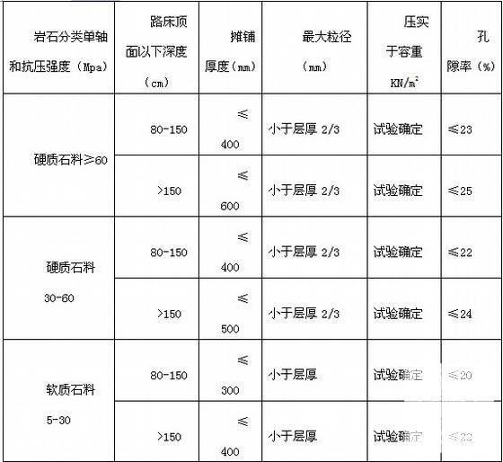 公路路基施工方案 - 3