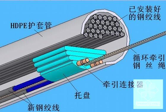 斜拉桥施工方案 - 4