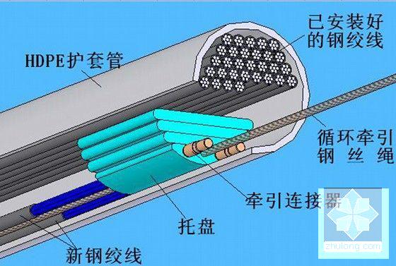 斜拉桥施工方案 - 5