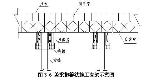 墩柱系梁施工方案 - 1