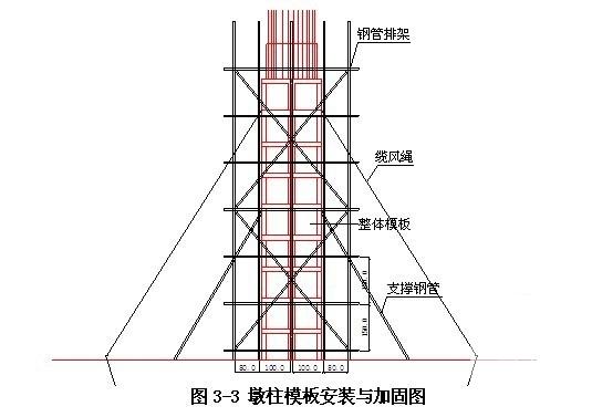 墩柱系梁施工方案 - 2