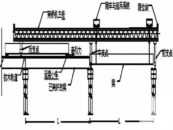 空心板预制施工方案 - 1