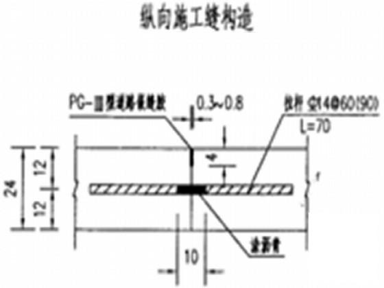 道路混凝土施工方案 - 1