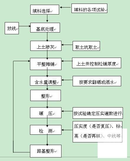 小区道路施工方案 - 1