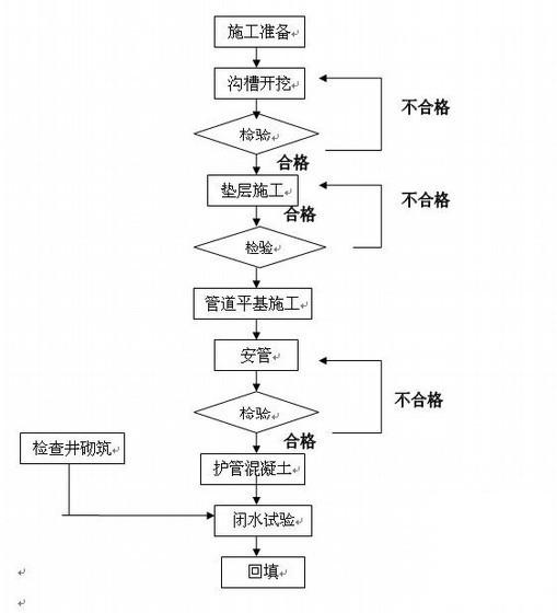 土方专项施工方案 - 1