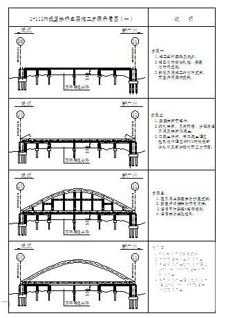 特大桥工程钢箱系杆拱施工方案