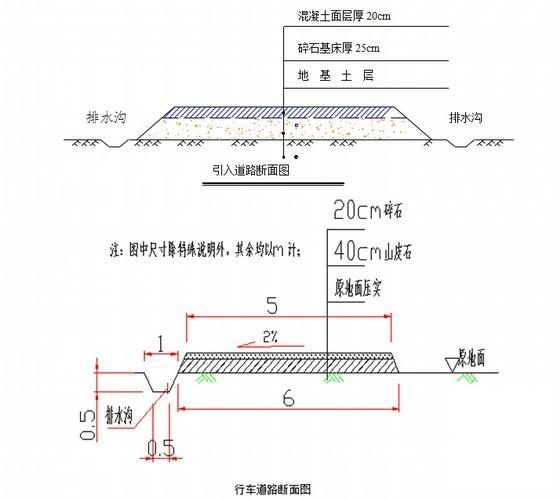 隧道工程施工方案 - 3