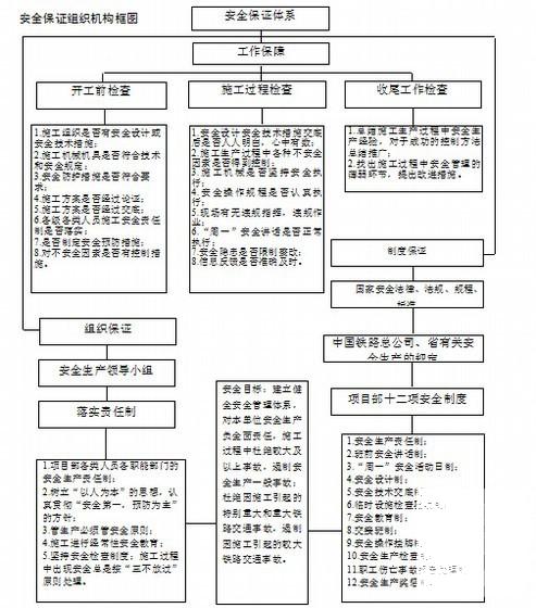 隧道工程施工方案 - 4