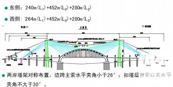钢拱桥施工方案 - 2
