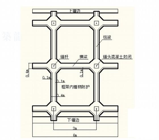 边坡防护施工方案 - 1