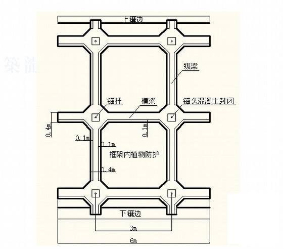 边坡防护施工方案 - 1