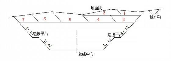 高边坡开挖施工方案 - 2