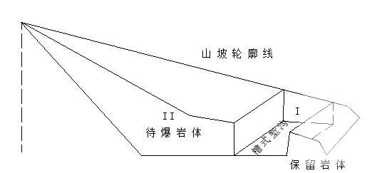 高边坡开挖施工方案 - 3