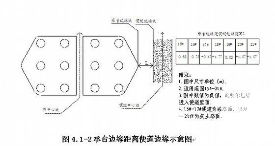 井点降水施工方案 - 2