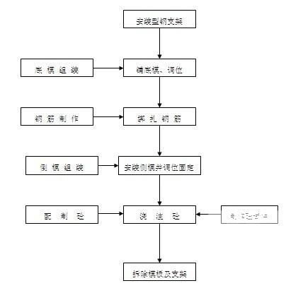 高速公路桥梁施工 - 2