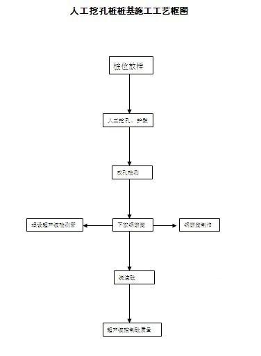 高速公路桥梁施工 - 3