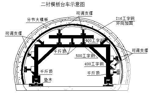 公路隧道施工方案 - 2