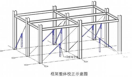 生产车间组织结构 - 2