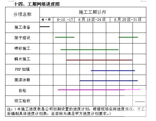 电厂烟气脱硫设计 - 1