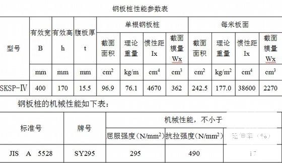 施工方案流程图 - 2